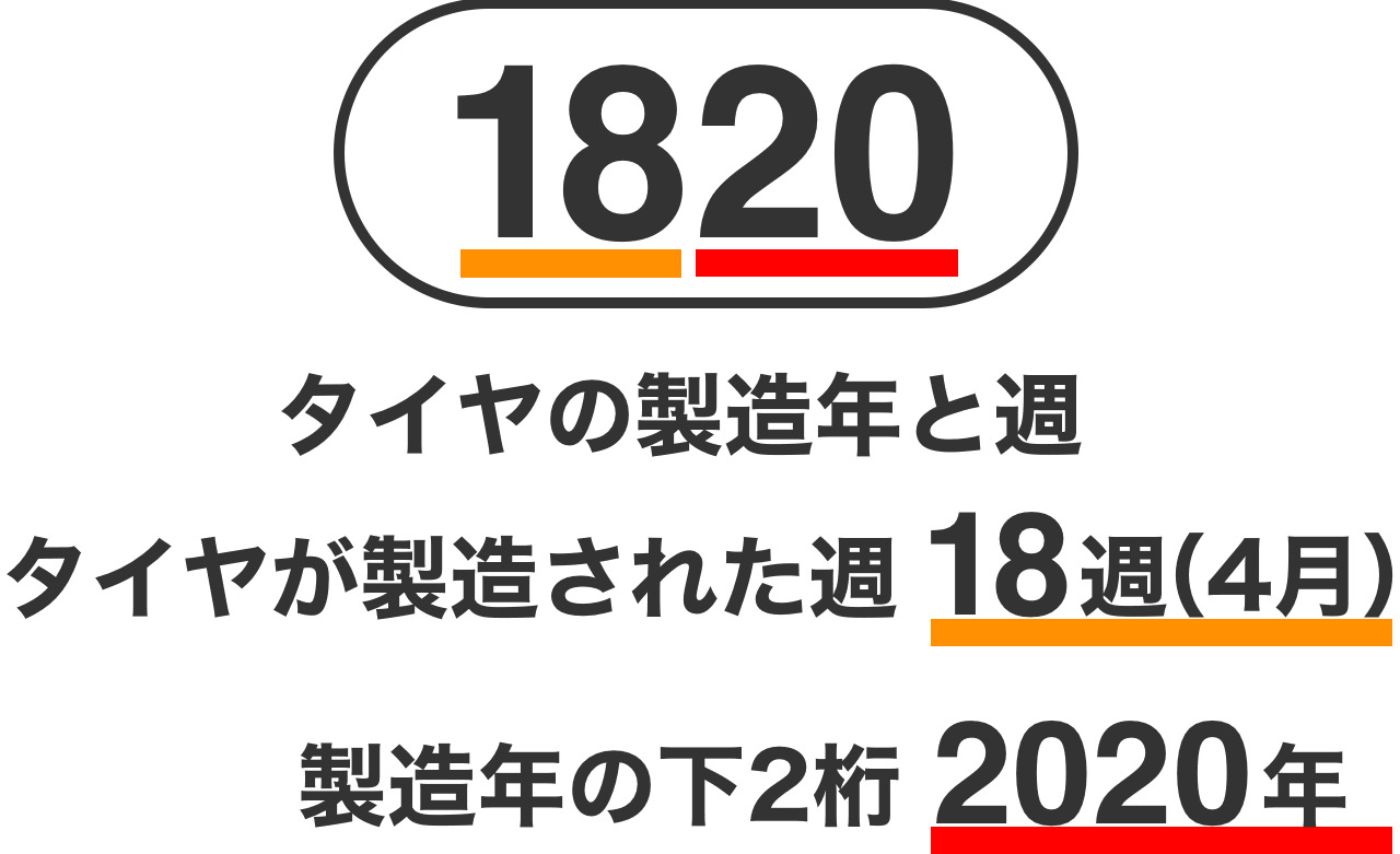 タイヤ年式の確認方法