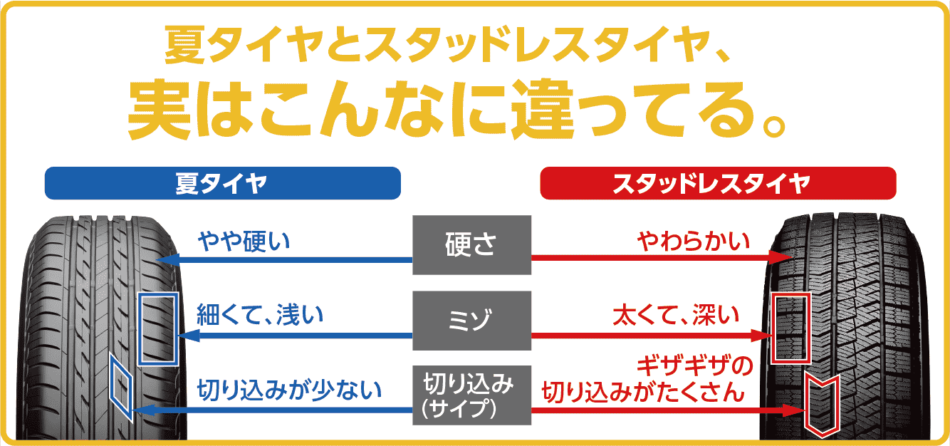 スタッドレス 必要 な 地域